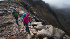 Rab Waterproofs